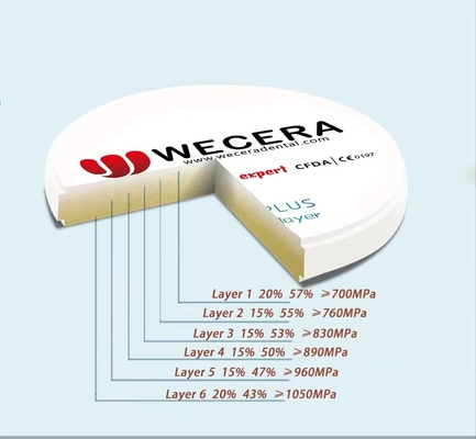 43-57% Translucent Pre Shaded Zirconia Blocks with Biocompatibility and Sample Availability